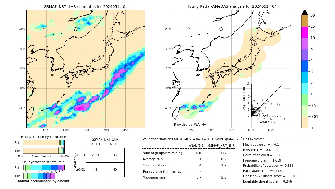 GSMaP NRT validation image. 2024/05/14 04