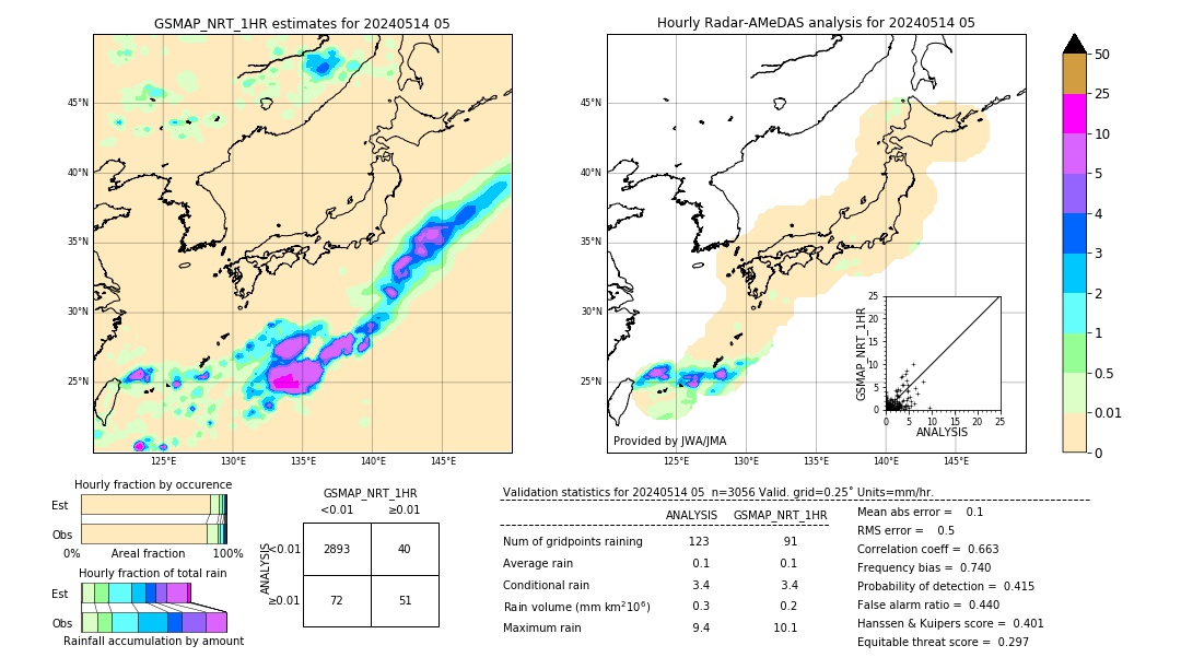 GSMaP NRT validation image. 2024/05/14 05