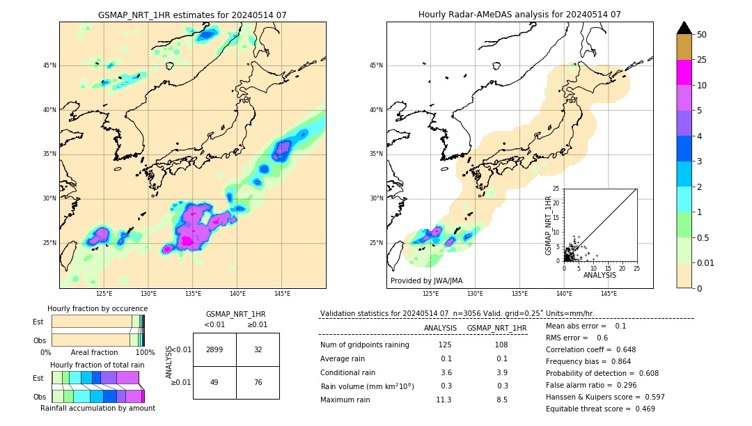 GSMaP NRT validation image. 2024/05/14 07