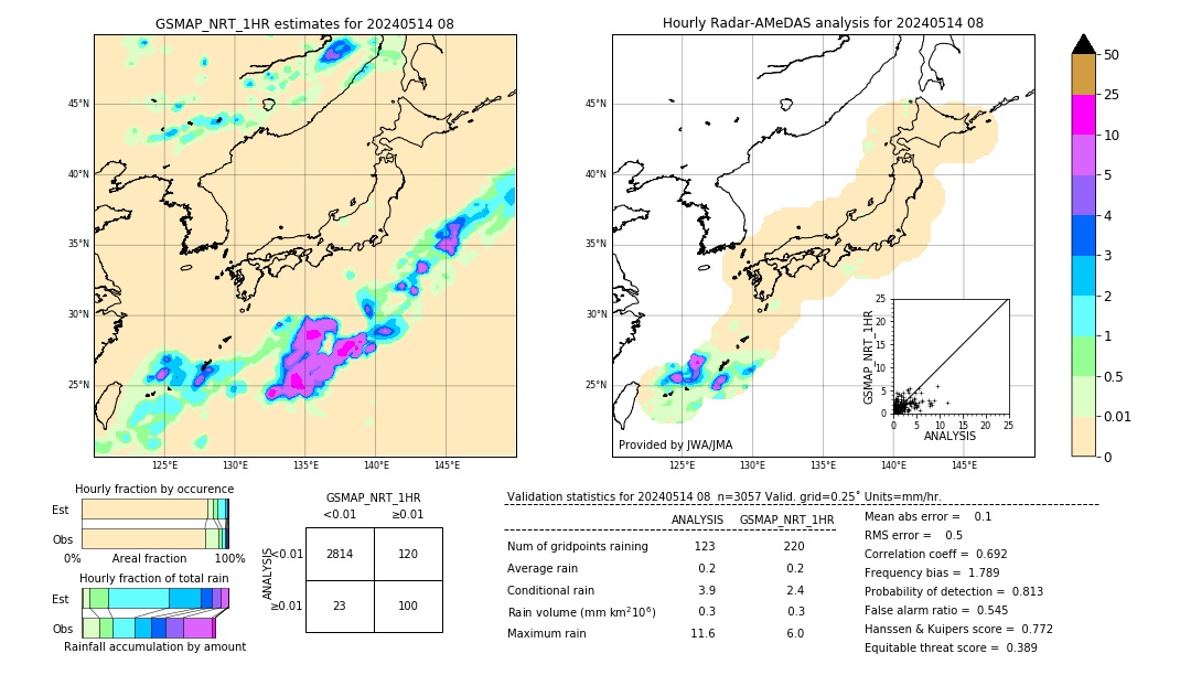 GSMaP NRT validation image. 2024/05/14 08