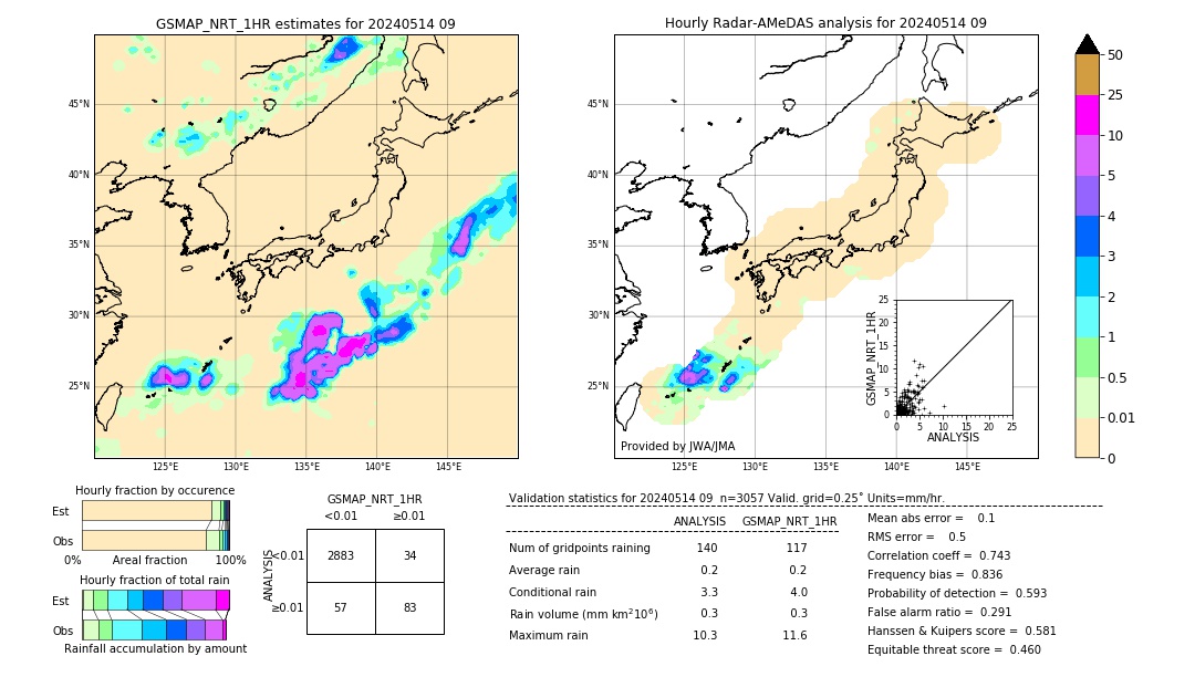 GSMaP NRT validation image. 2024/05/14 09