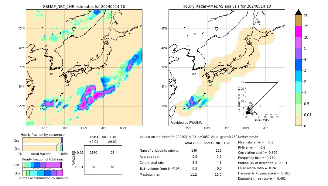 GSMaP NRT validation image. 2024/05/14 10