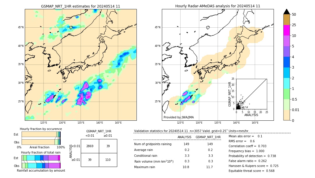 GSMaP NRT validation image. 2024/05/14 11