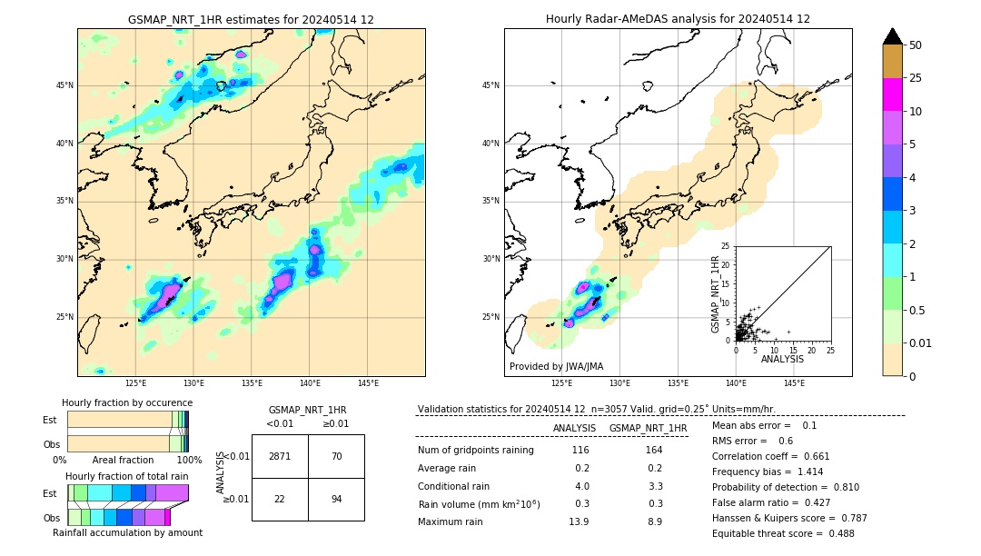 GSMaP NRT validation image. 2024/05/14 12