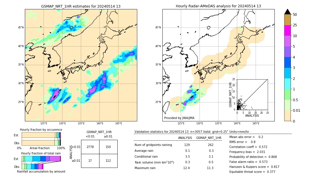 GSMaP NRT validation image. 2024/05/14 13