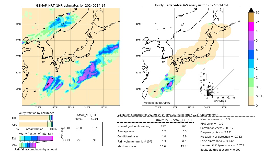 GSMaP NRT validation image. 2024/05/14 14