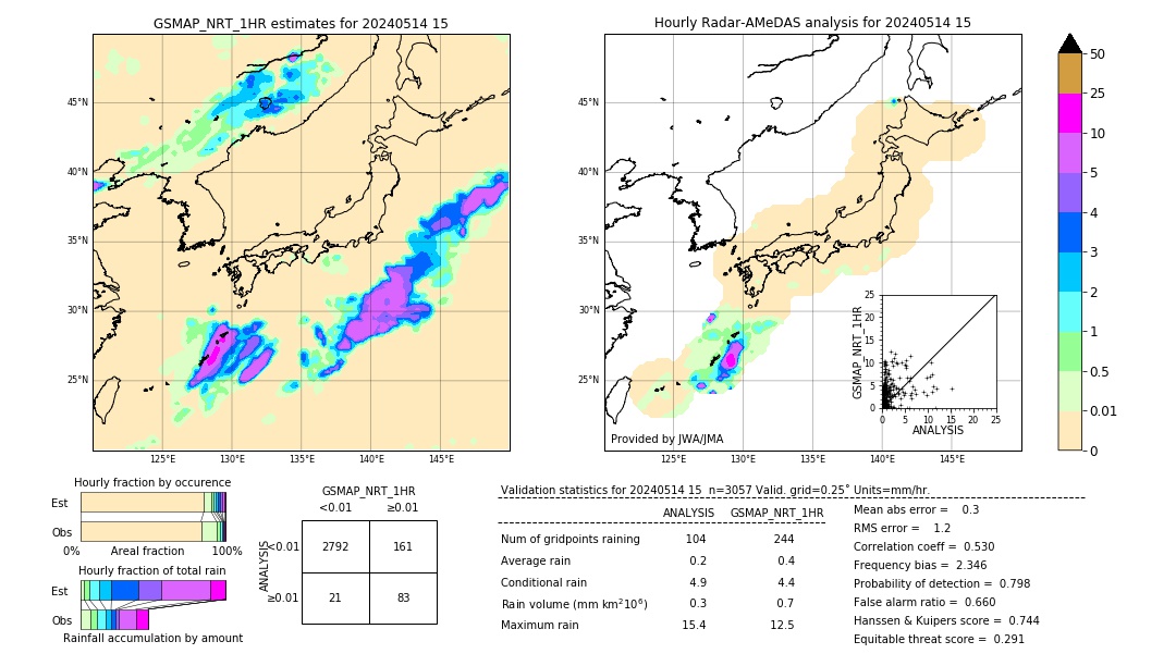 GSMaP NRT validation image. 2024/05/14 15