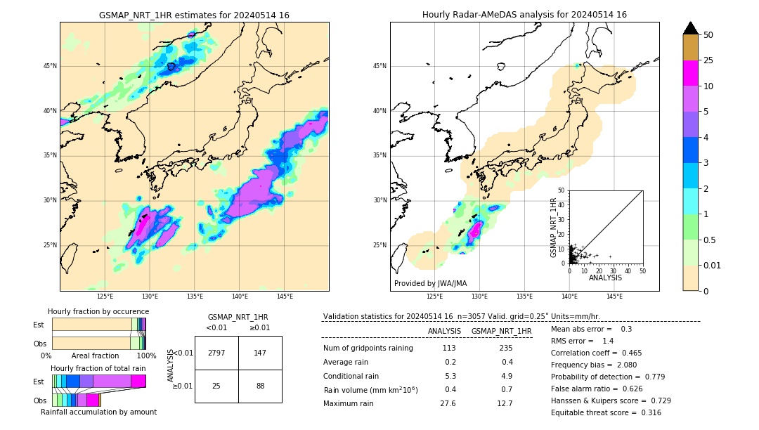 GSMaP NRT validation image. 2024/05/14 16