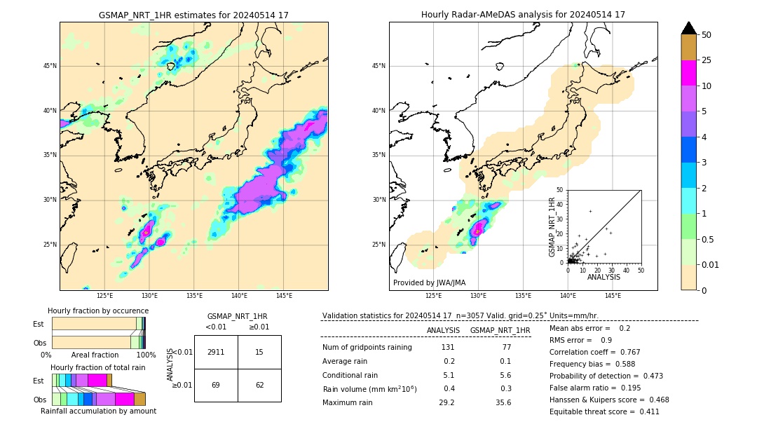 GSMaP NRT validation image. 2024/05/14 17