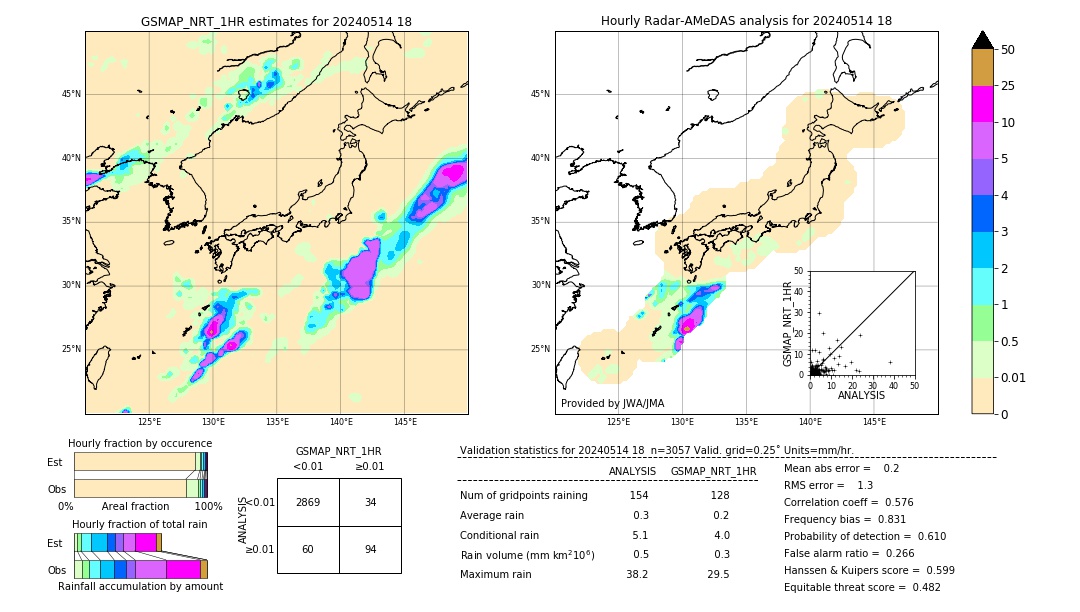 GSMaP NRT validation image. 2024/05/14 18