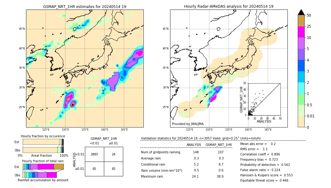 GSMaP NRT validation image. 2024/05/14 19