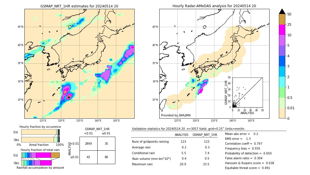 GSMaP NRT validation image. 2024/05/14 20