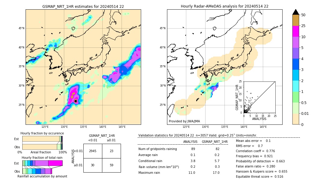 GSMaP NRT validation image. 2024/05/14 22