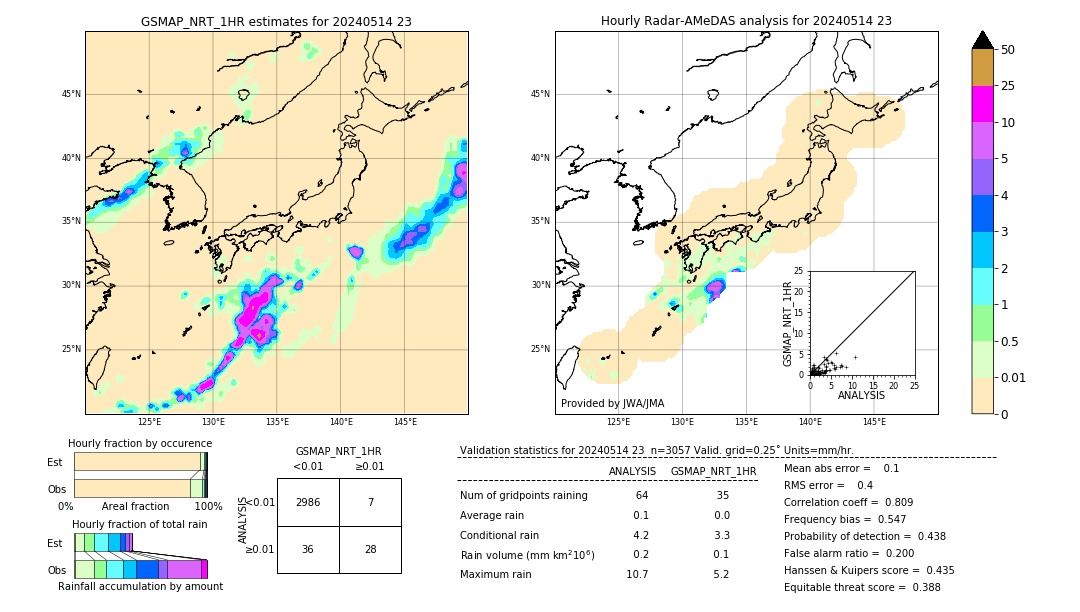 GSMaP NRT validation image. 2024/05/14 23