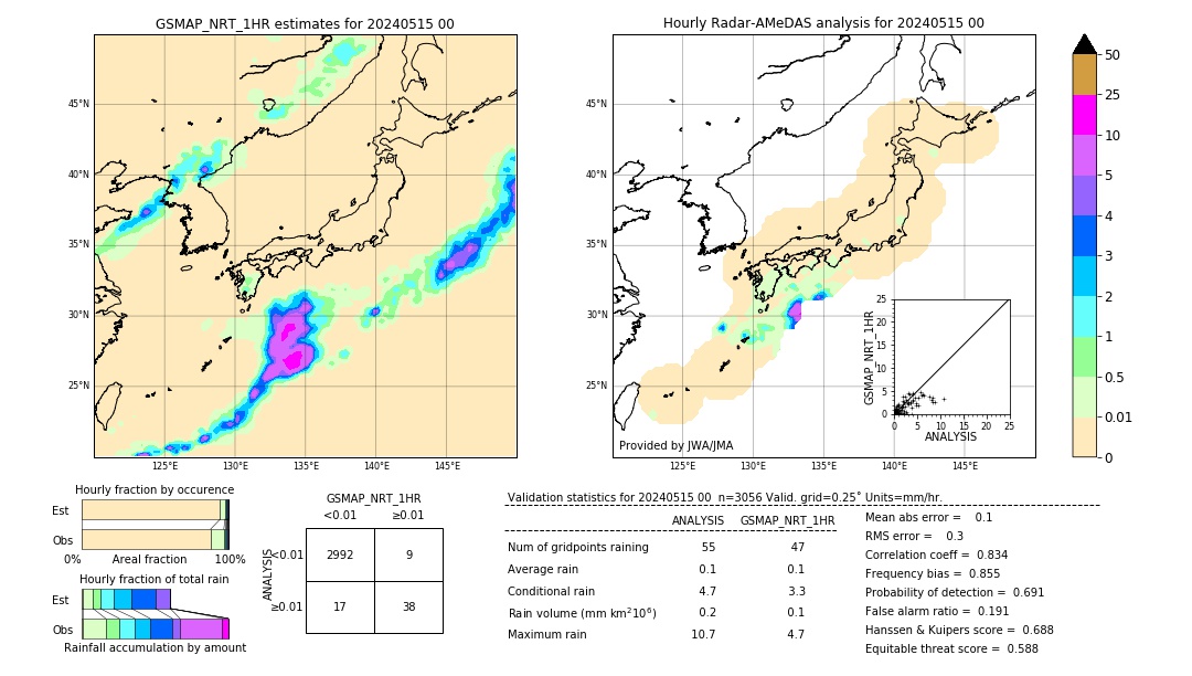 GSMaP NRT validation image. 2024/05/15 00