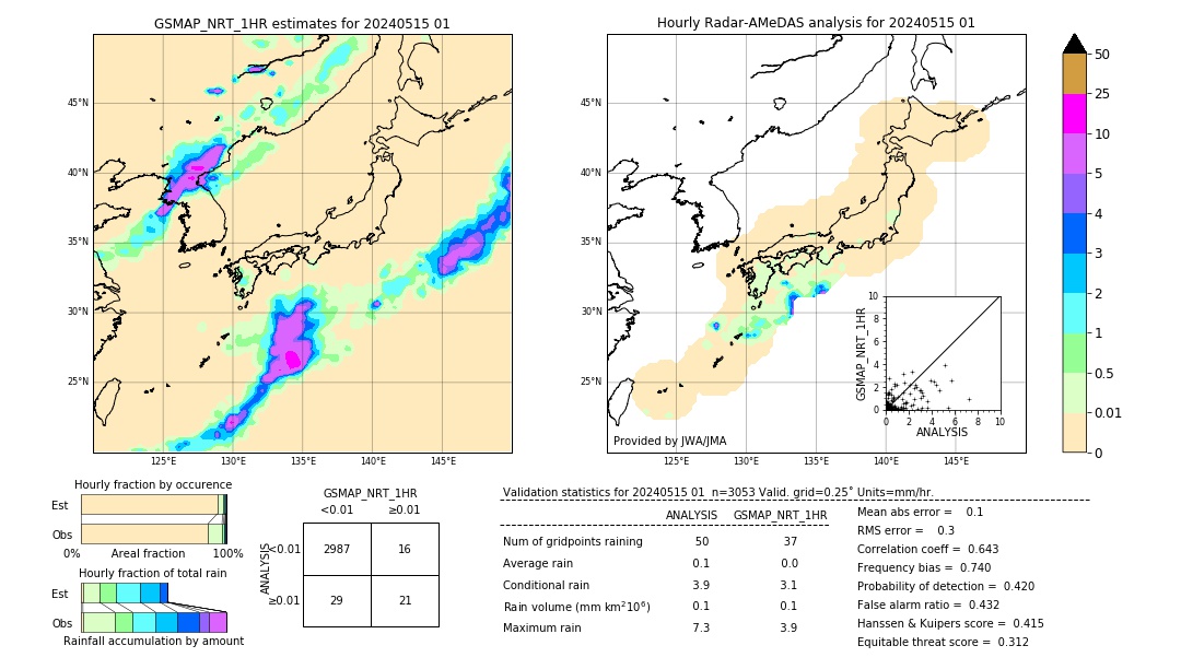 GSMaP NRT validation image. 2024/05/15 01