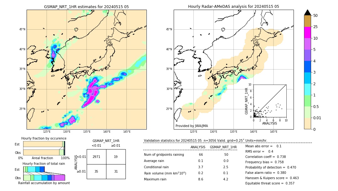 GSMaP NRT validation image. 2024/05/15 05