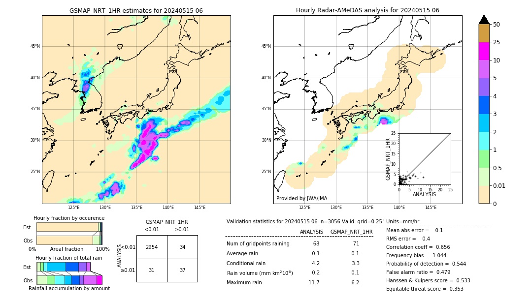 GSMaP NRT validation image. 2024/05/15 06