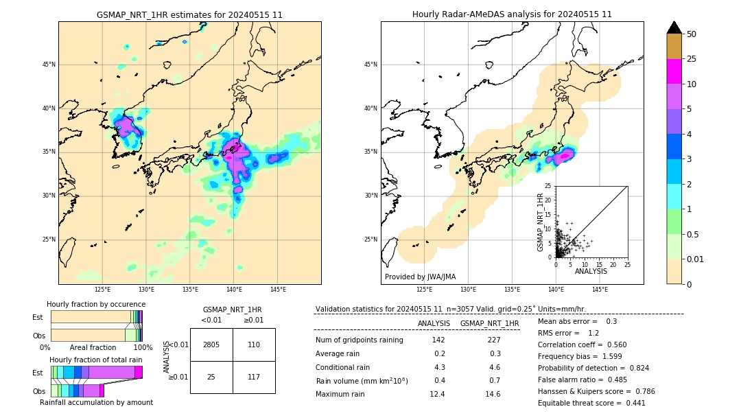 GSMaP NRT validation image. 2024/05/15 11