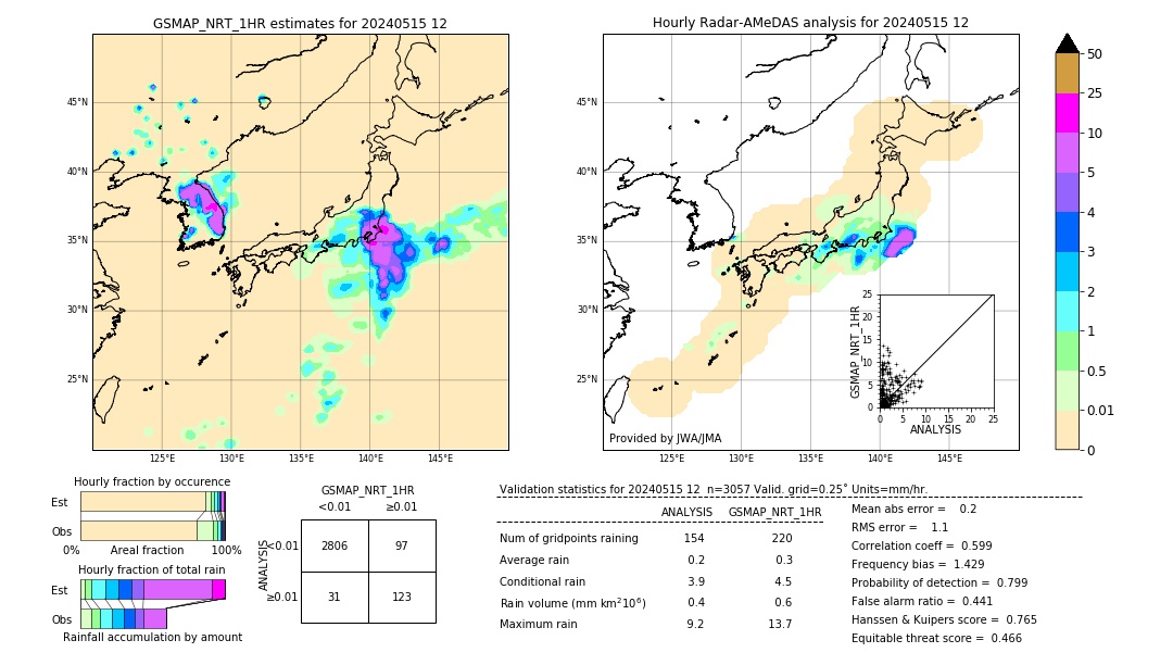 GSMaP NRT validation image. 2024/05/15 12