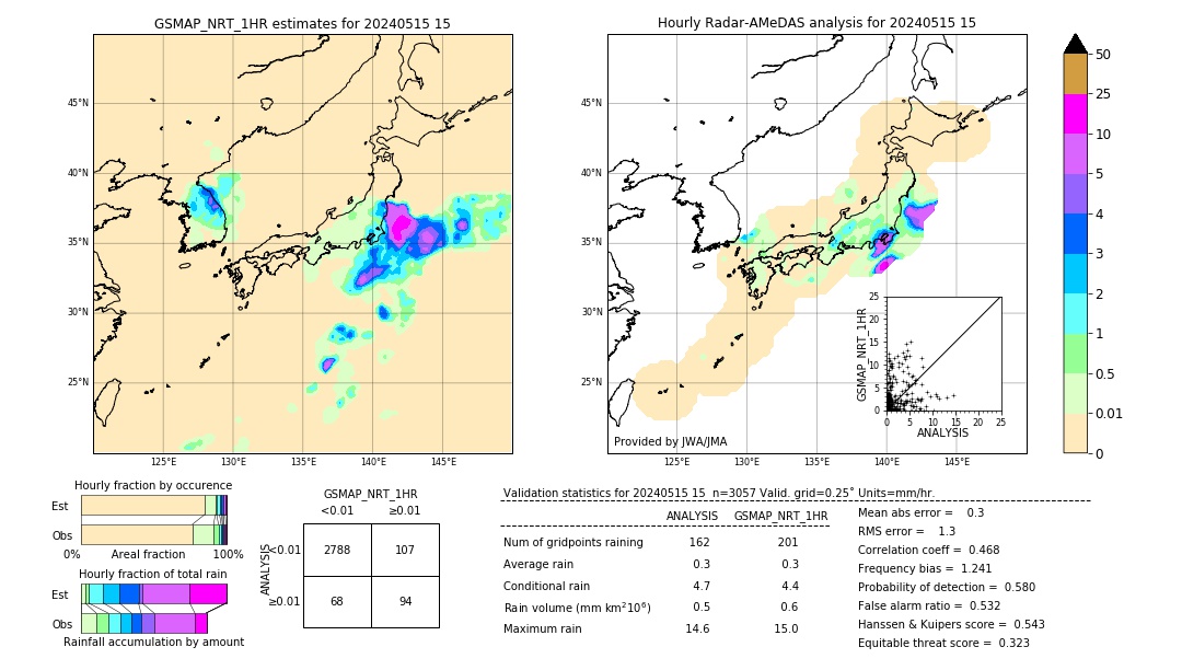 GSMaP NRT validation image. 2024/05/15 15