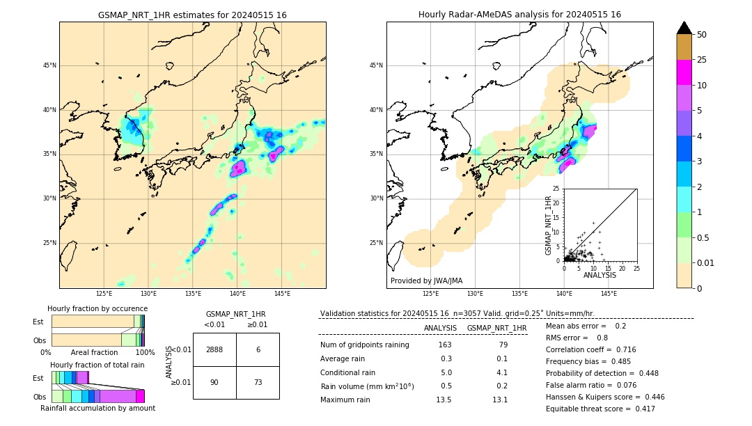 GSMaP NRT validation image. 2024/05/15 16