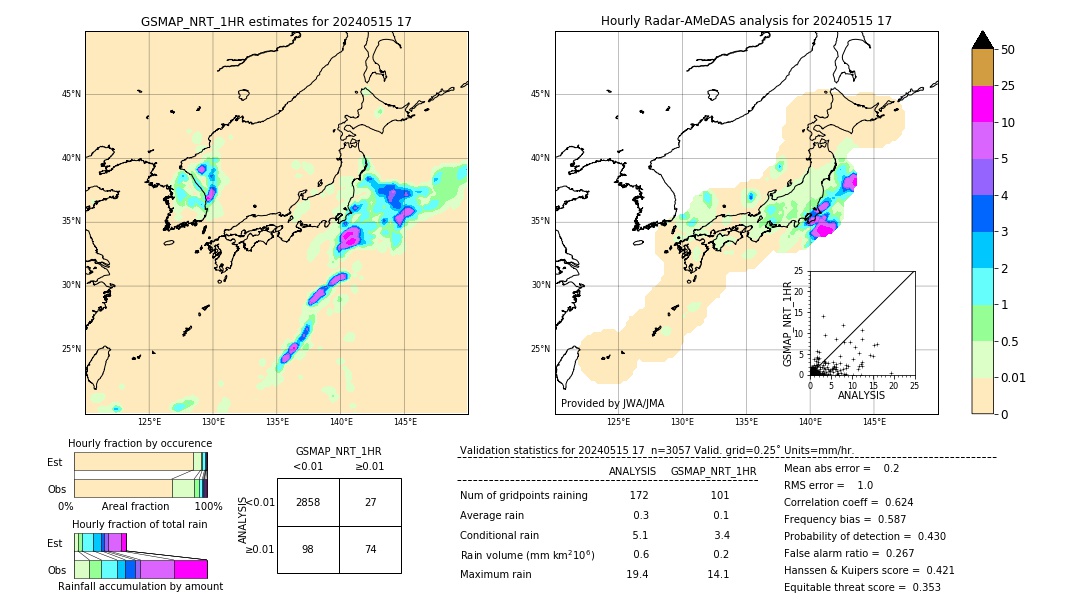 GSMaP NRT validation image. 2024/05/15 17