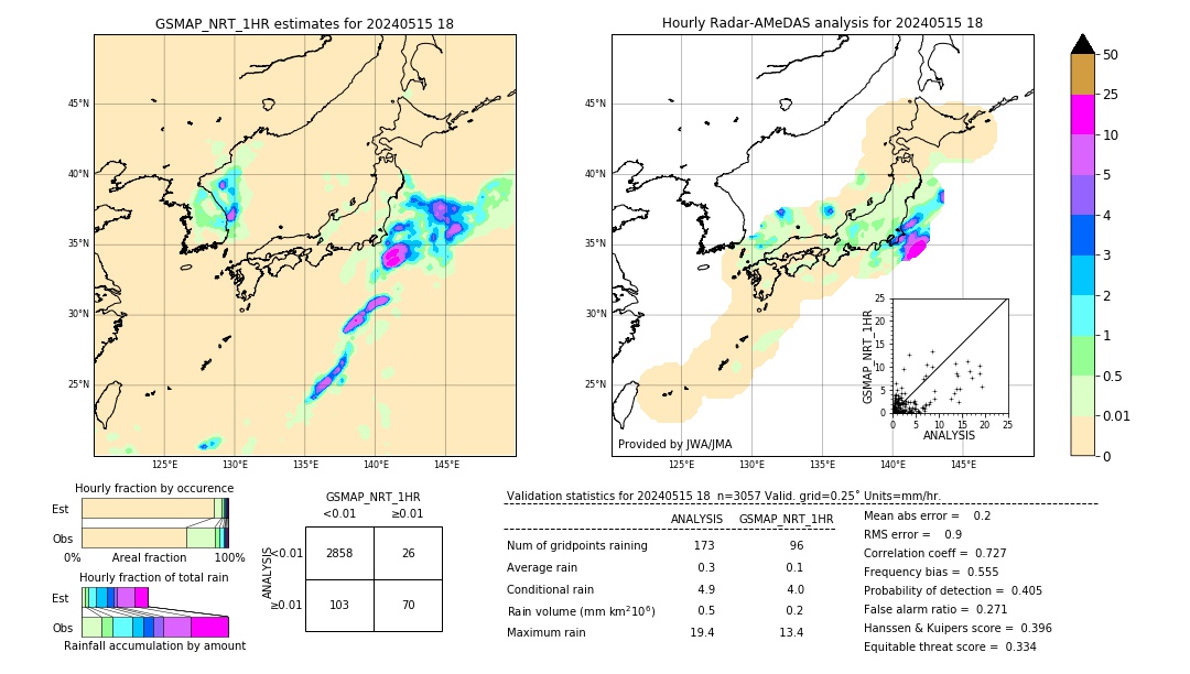 GSMaP NRT validation image. 2024/05/15 18