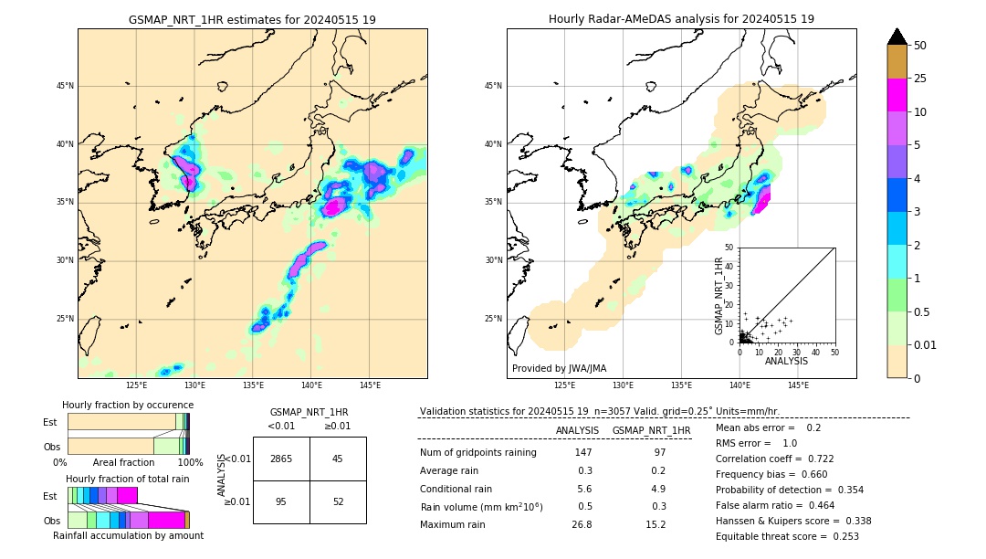 GSMaP NRT validation image. 2024/05/15 19