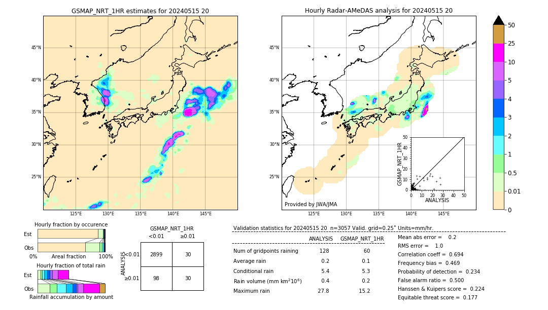 GSMaP NRT validation image. 2024/05/15 20