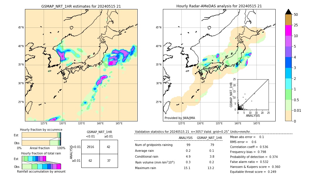 GSMaP NRT validation image. 2024/05/15 21