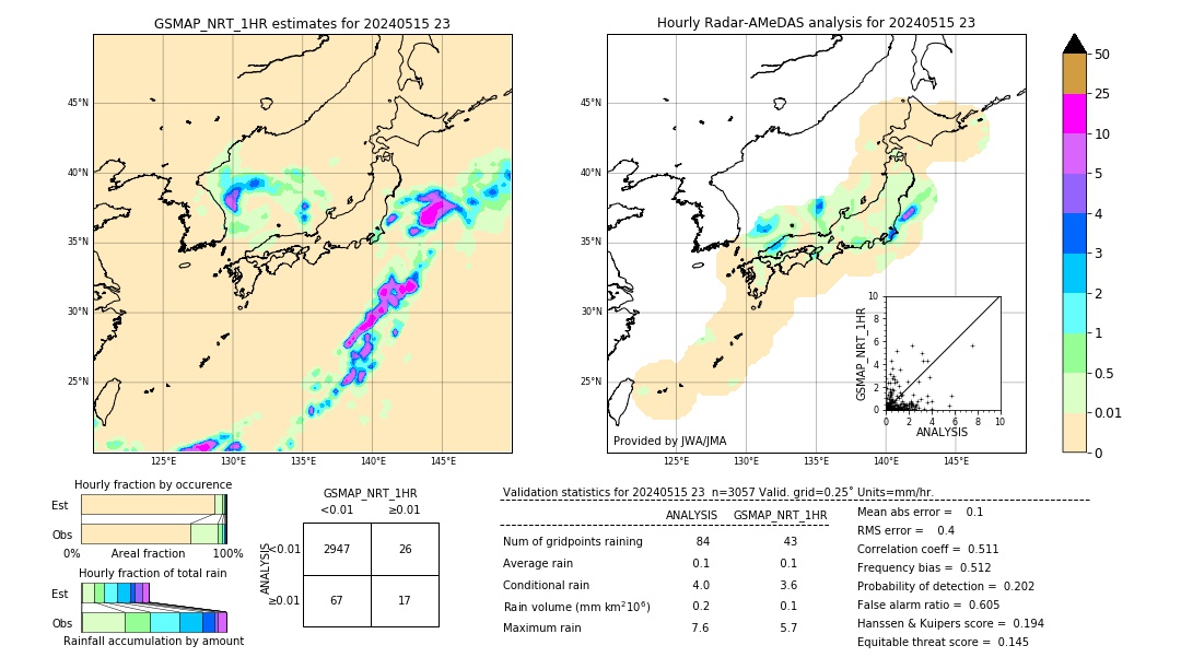 GSMaP NRT validation image. 2024/05/15 23