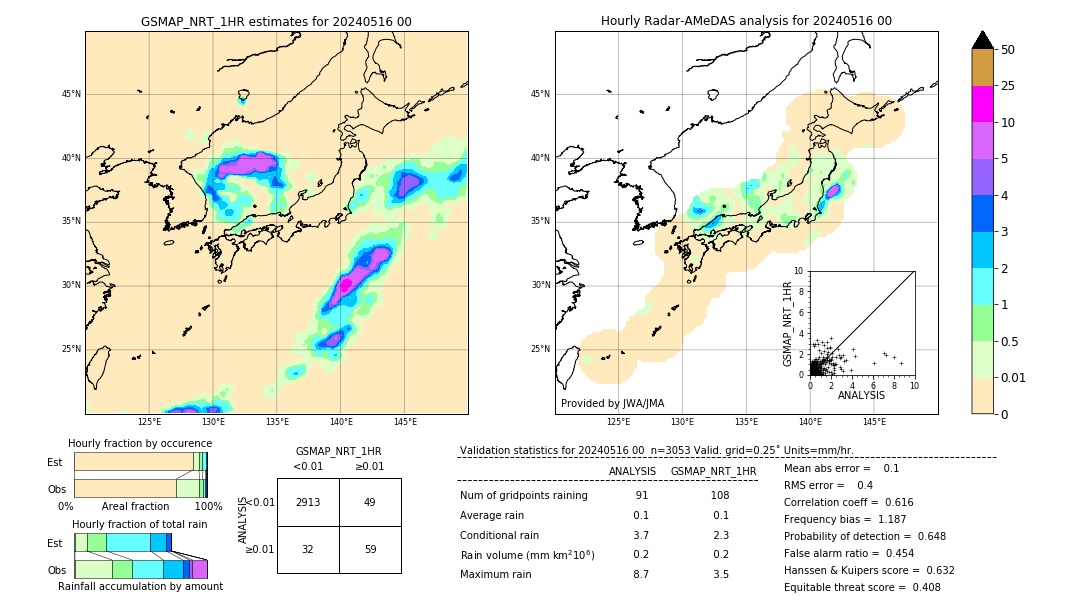 GSMaP NRT validation image. 2024/05/16 00