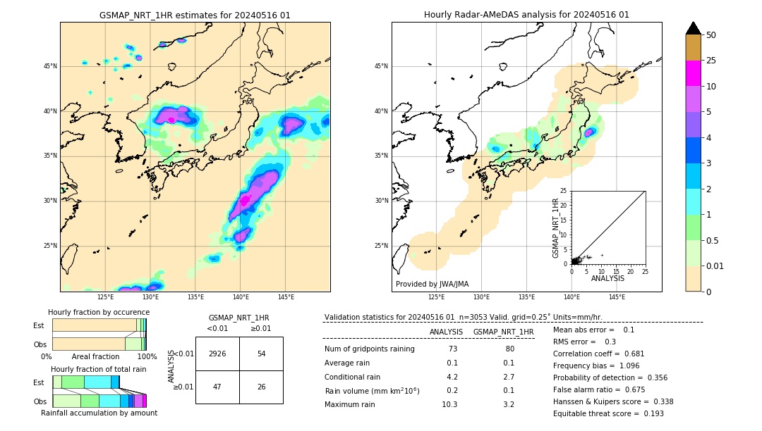 GSMaP NRT validation image. 2024/05/16 01