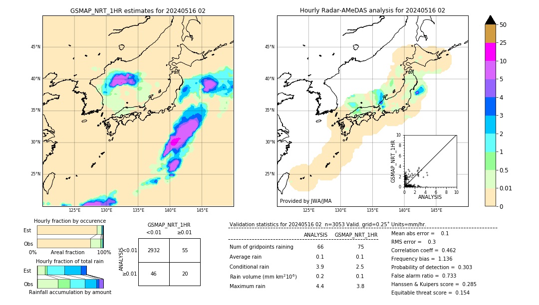 GSMaP NRT validation image. 2024/05/16 02