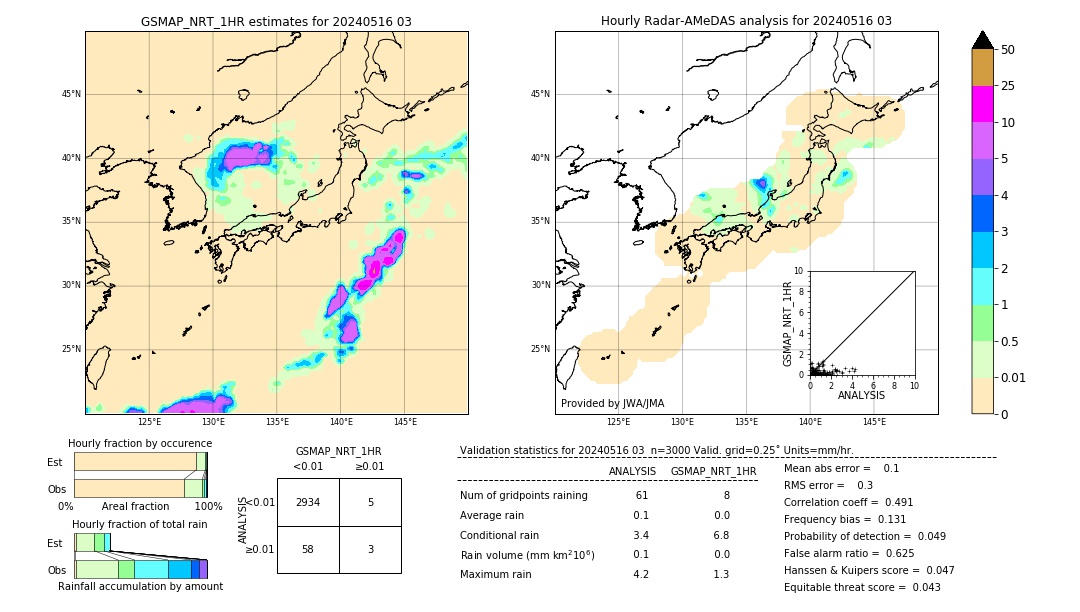 GSMaP NRT validation image. 2024/05/16 03