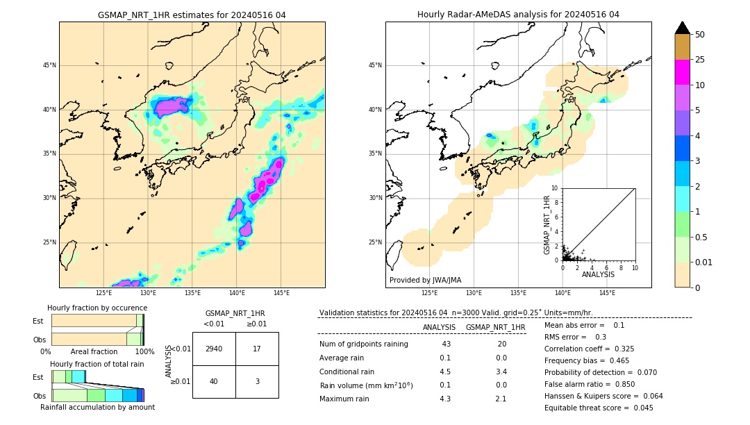 GSMaP NRT validation image. 2024/05/16 04