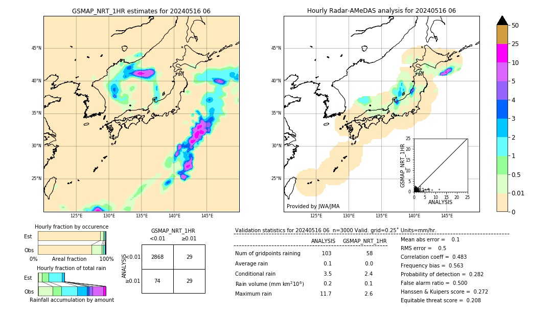 GSMaP NRT validation image. 2024/05/16 06