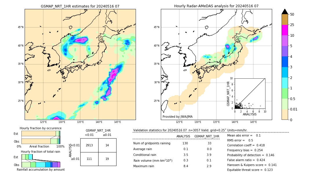 GSMaP NRT validation image. 2024/05/16 07