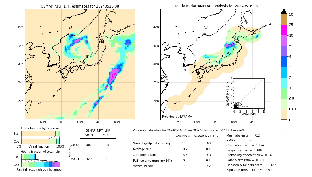 GSMaP NRT validation image. 2024/05/16 08