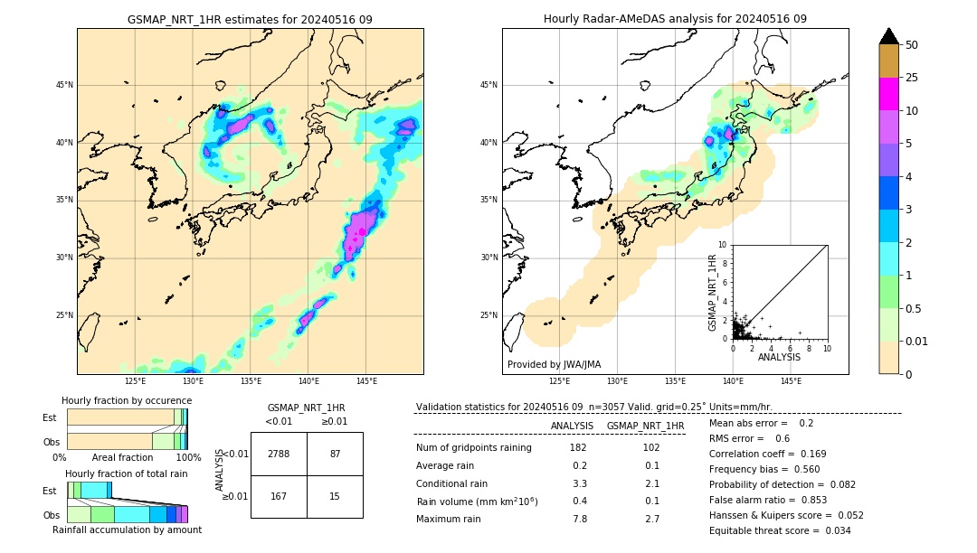 GSMaP NRT validation image. 2024/05/16 09