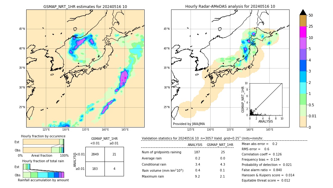 GSMaP NRT validation image. 2024/05/16 10