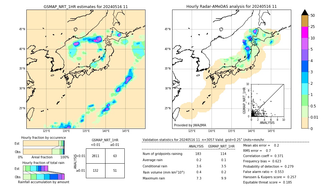 GSMaP NRT validation image. 2024/05/16 11