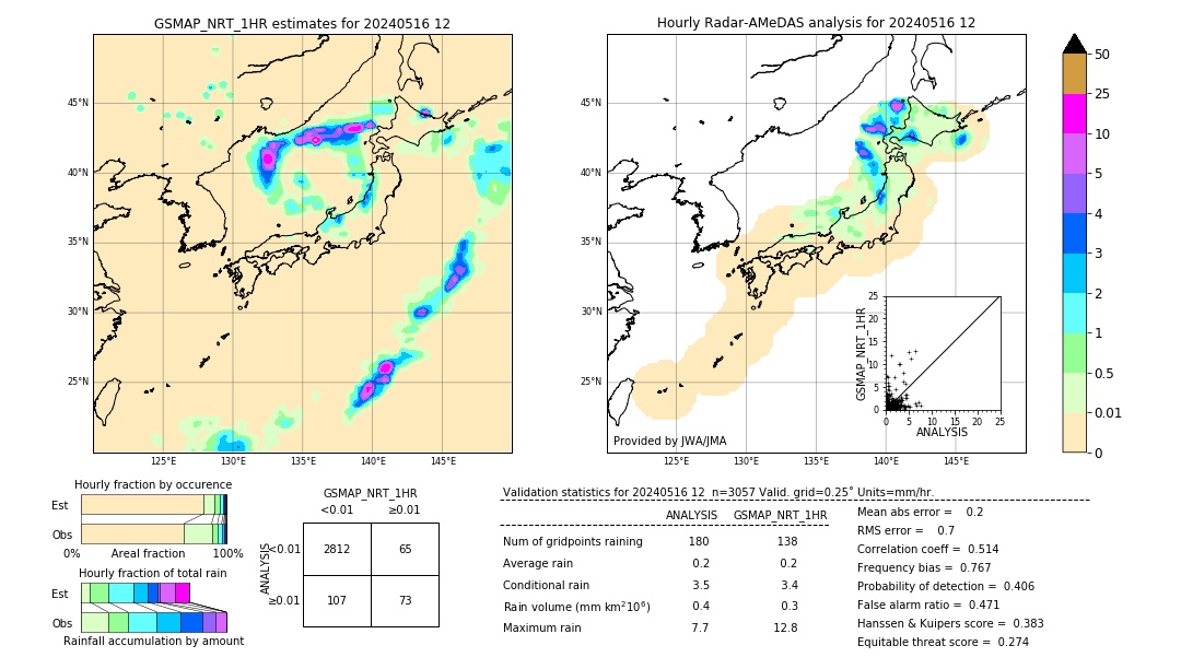 GSMaP NRT validation image. 2024/05/16 12