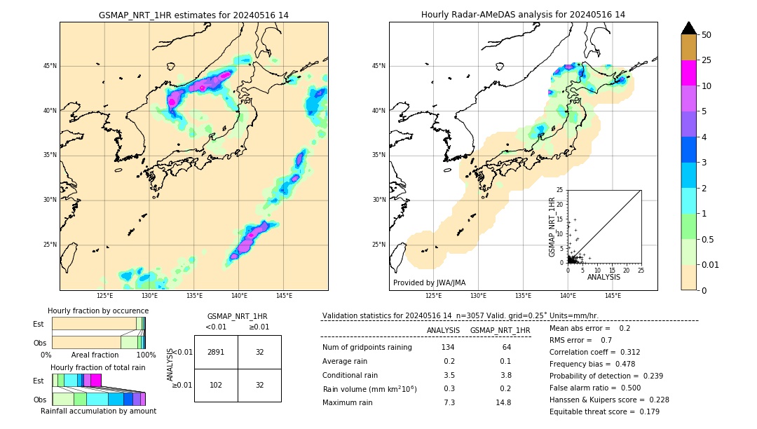 GSMaP NRT validation image. 2024/05/16 14