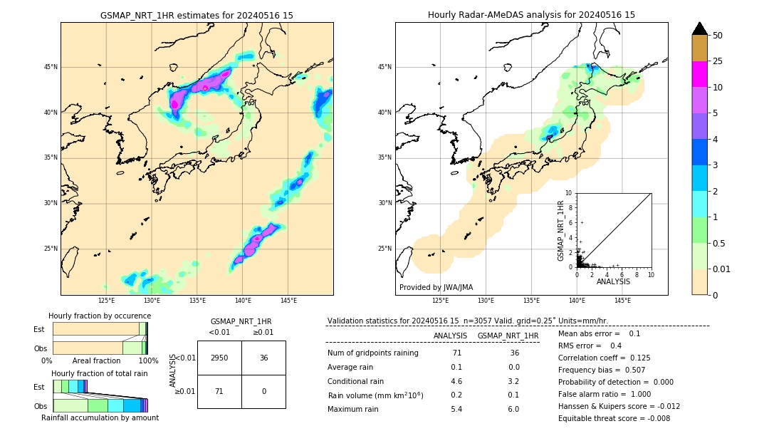 GSMaP NRT validation image. 2024/05/16 15