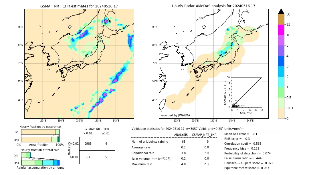 GSMaP NRT validation image. 2024/05/16 17