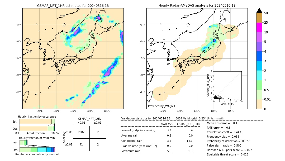 GSMaP NRT validation image. 2024/05/16 18