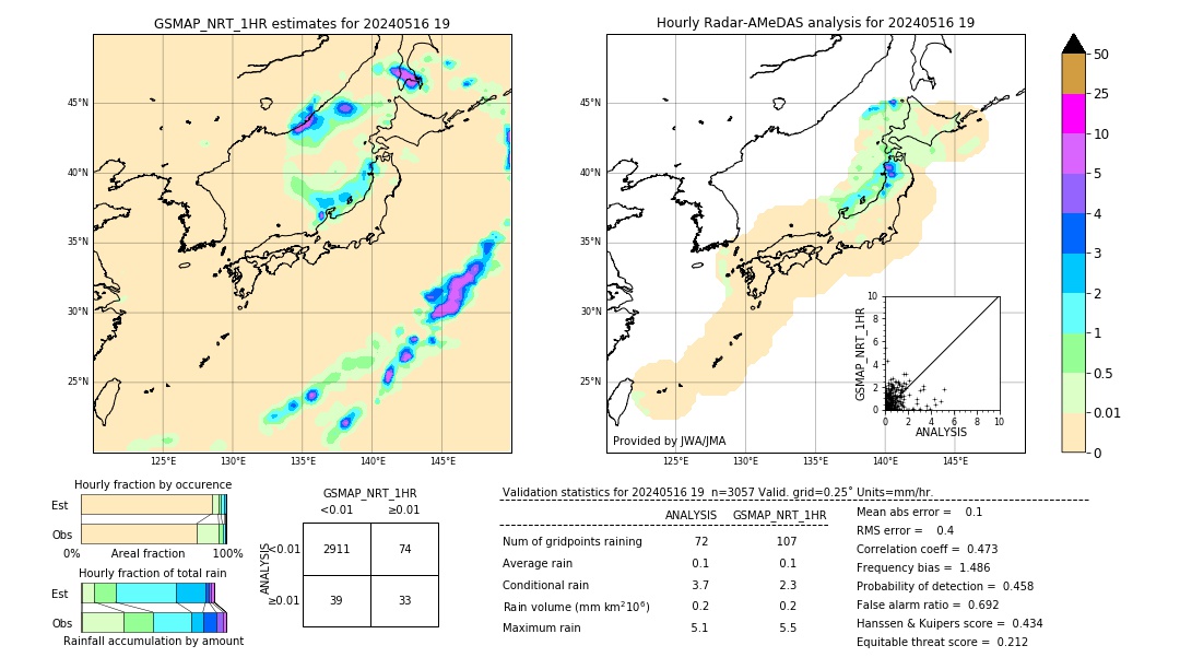 GSMaP NRT validation image. 2024/05/16 19