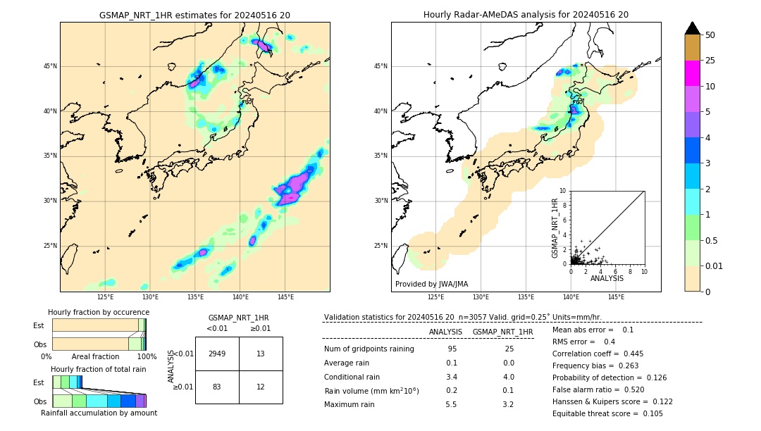 GSMaP NRT validation image. 2024/05/16 20